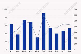 单节20+次数统计：库里44 次 科比38次 詹姆斯&利拉德30次